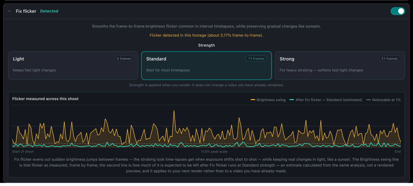 Flicker measured across a whole shoot, with the estimated after-fix line overlaid